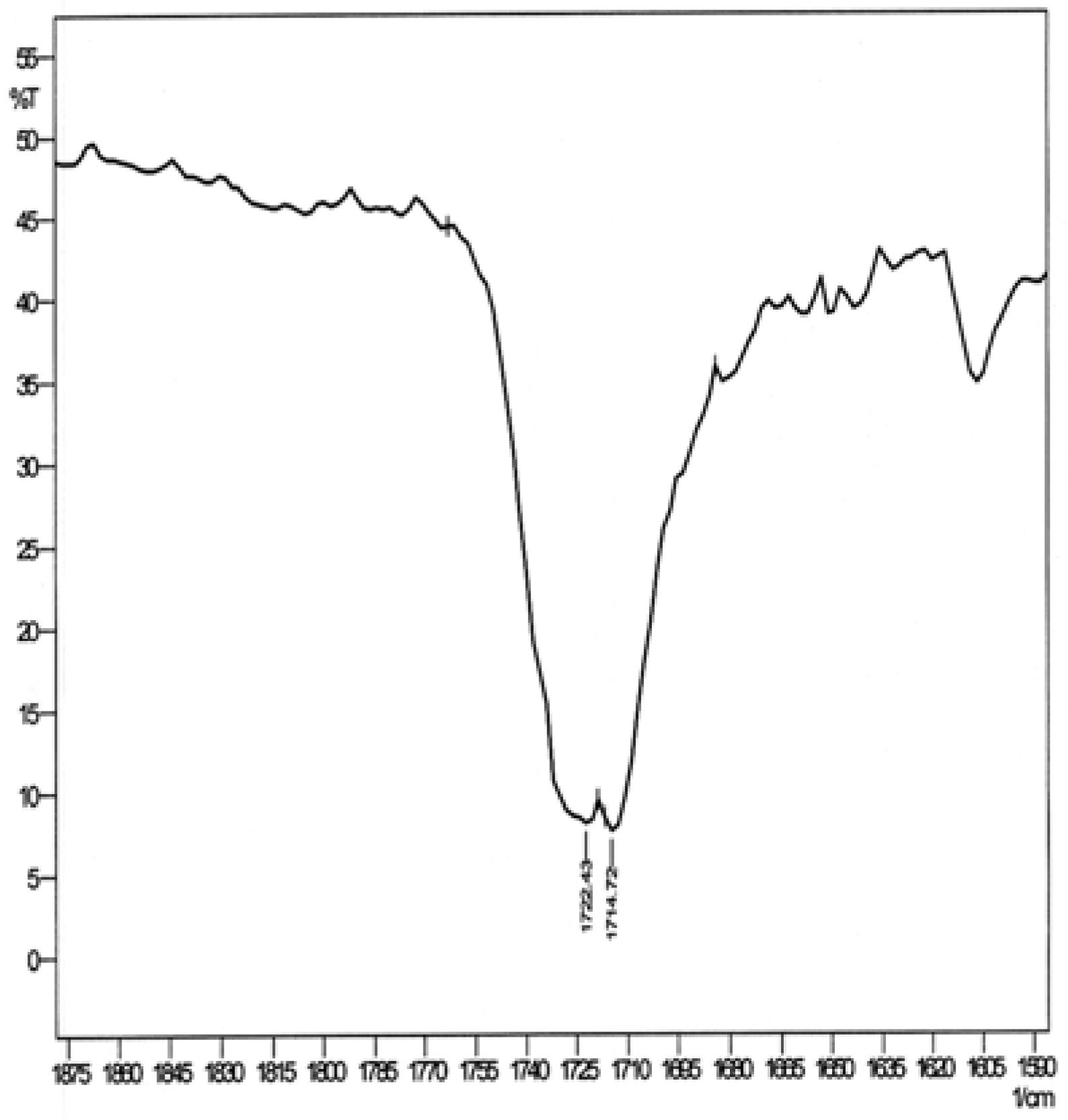 Molecules 16 06741 g002