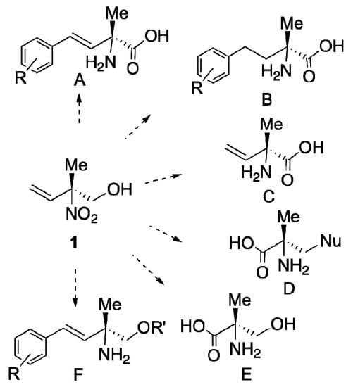 Molecules 16 06747 g001 550