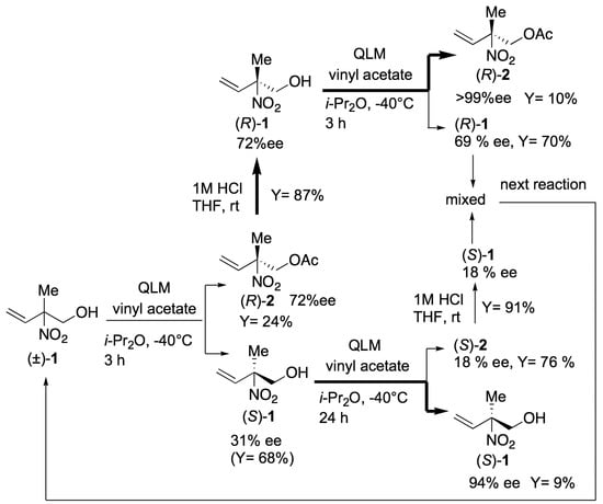 Molecules 16 06747 g003 550