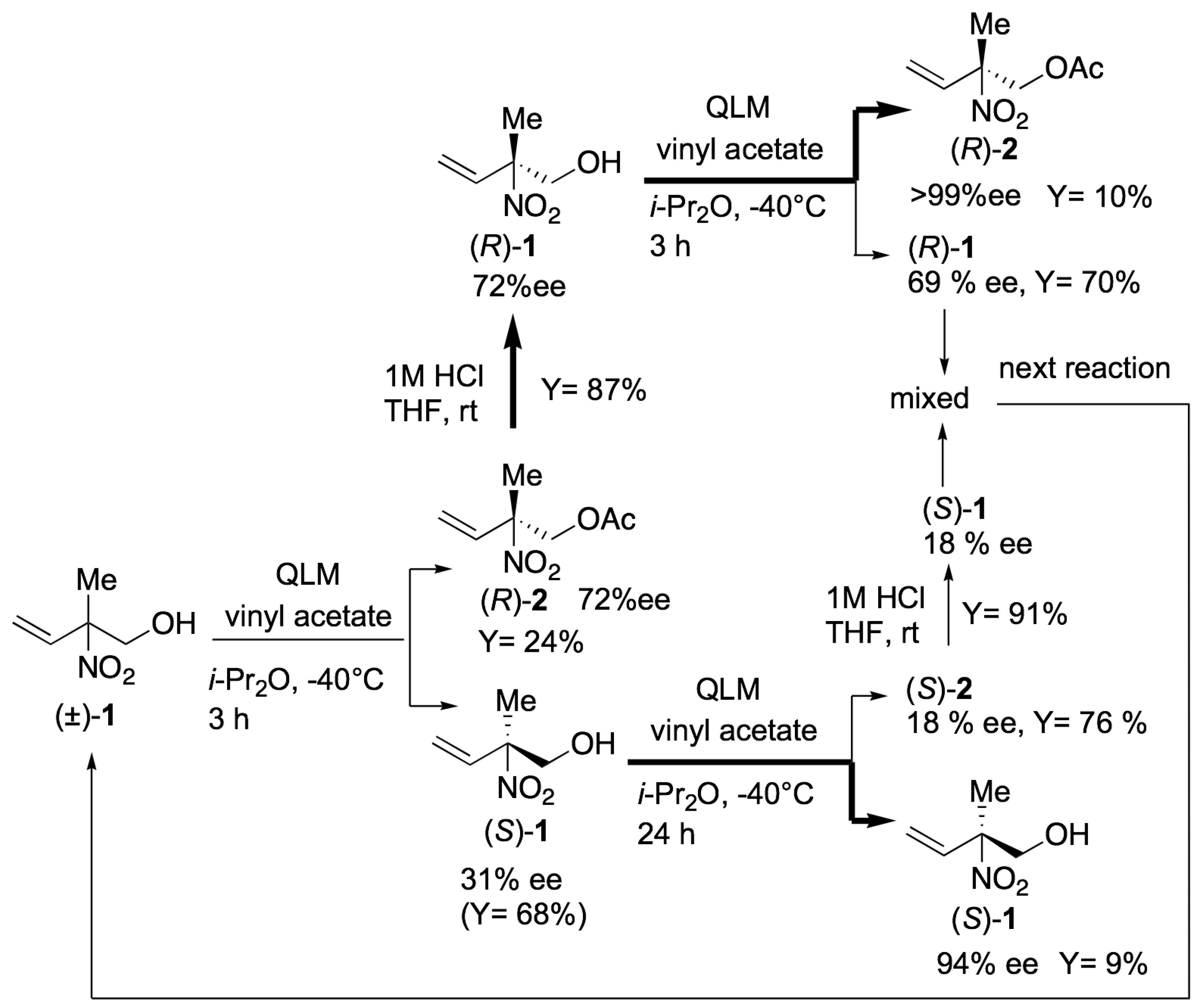 Molecules 16 06747 g003