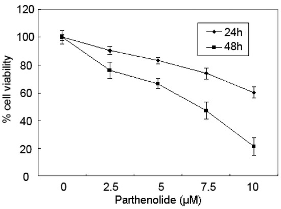 Molecules 16 06758 g001 550