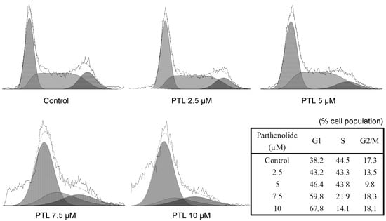 Molecules 16 06758 g004 550