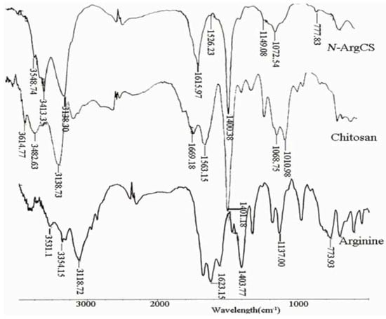 Molecules 16 06778 g001 550