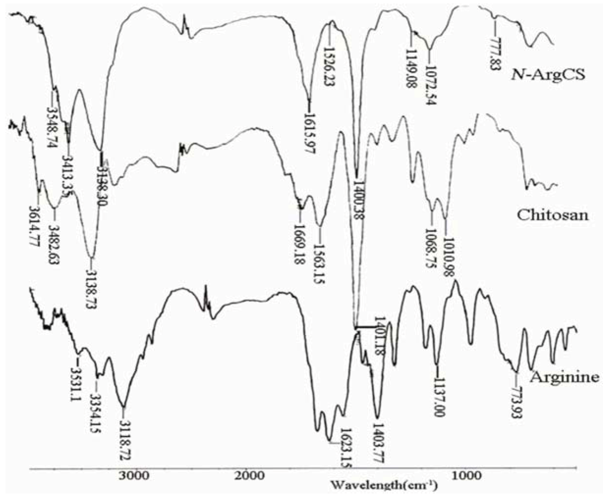 Molecules 16 06778 g001