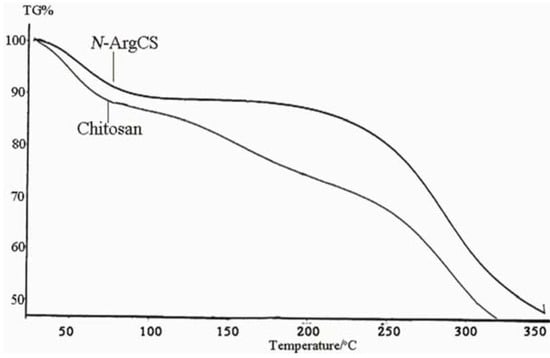Molecules 16 06778 g002 550