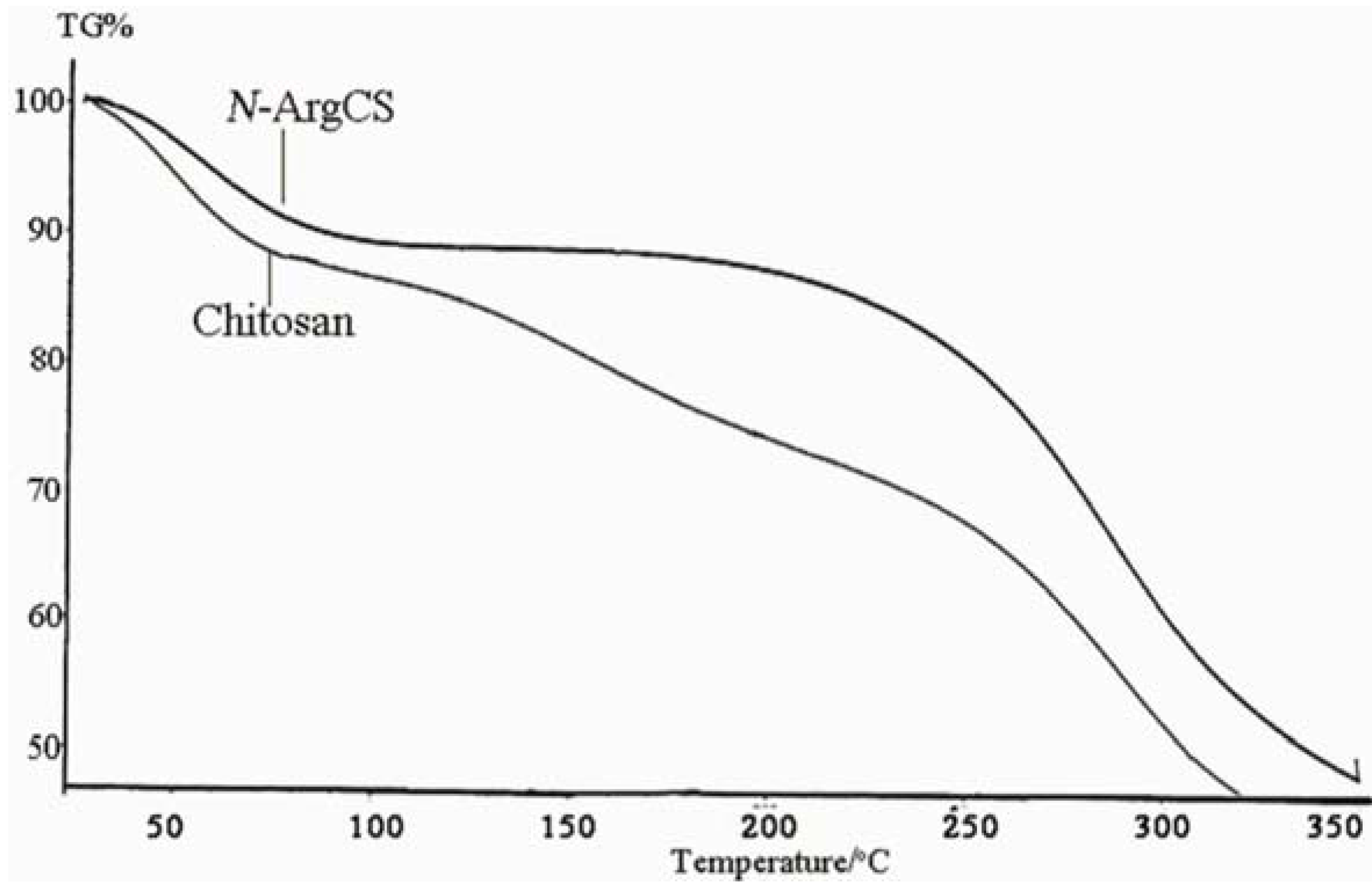 Molecules 16 06778 g002
