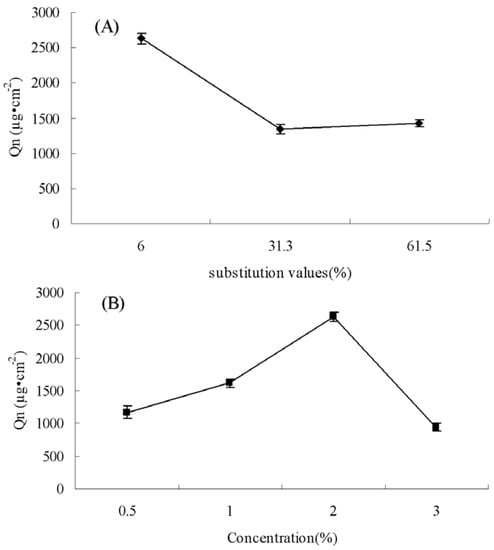 Molecules 16 06778 g003 550