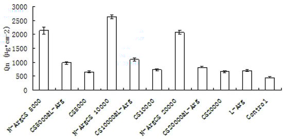 Molecules 16 06778 g004 550