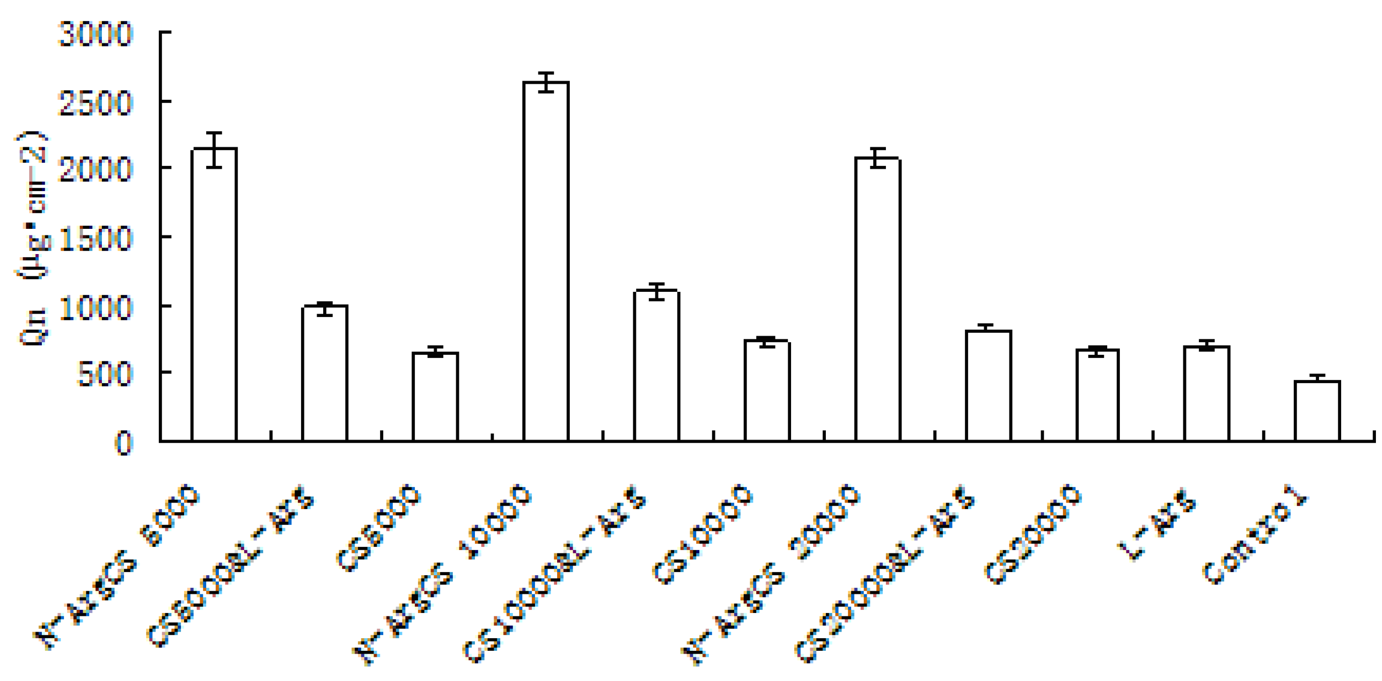 Molecules 16 06778 g004