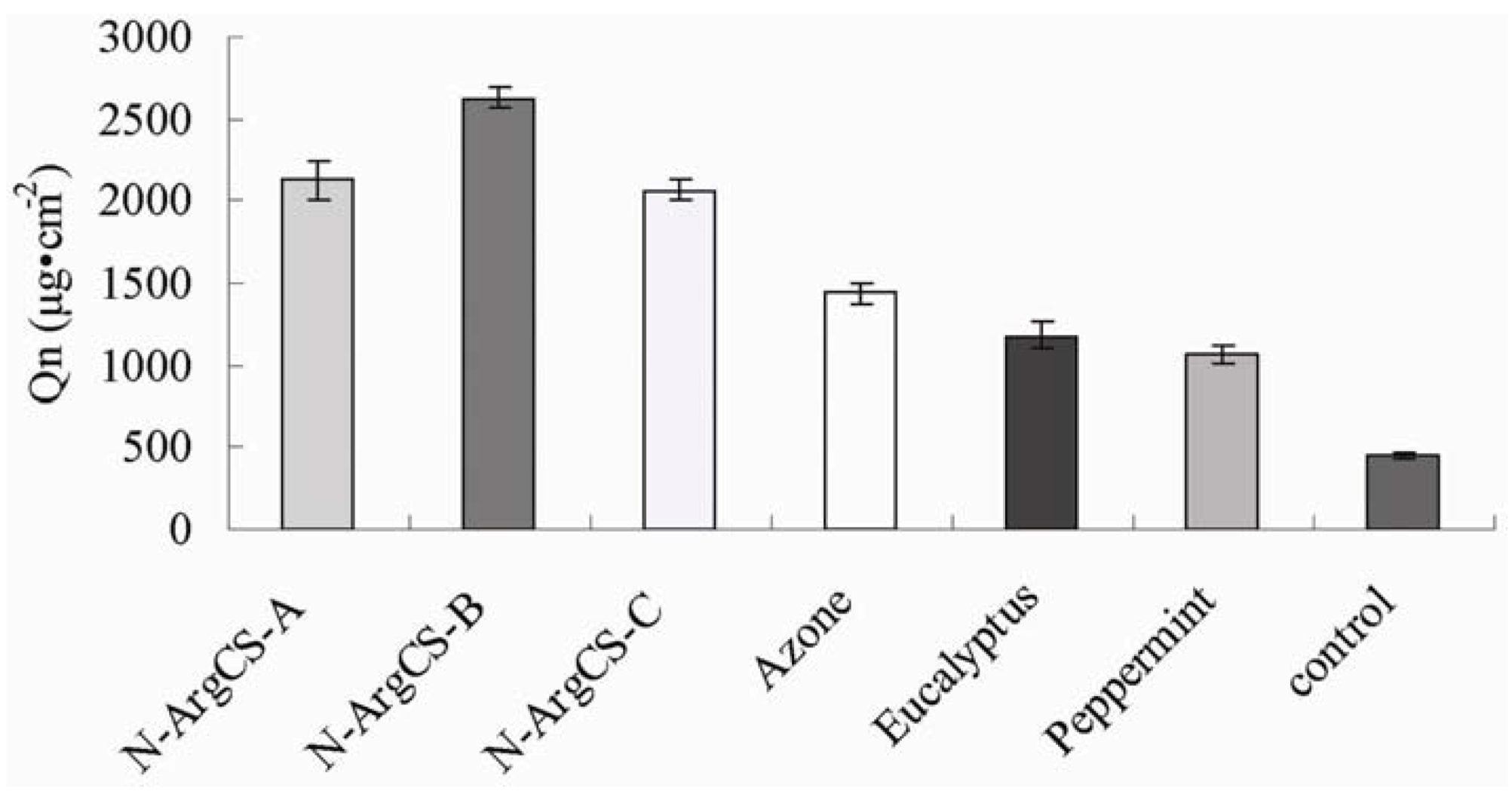 Molecules 16 06778 g005
