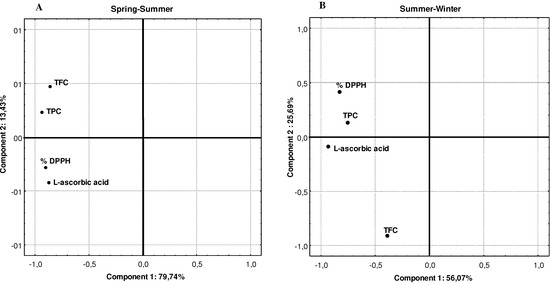 Molecules 16 06816 g001 550