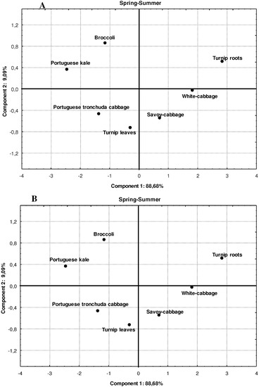 Molecules 16 06816 g002 550