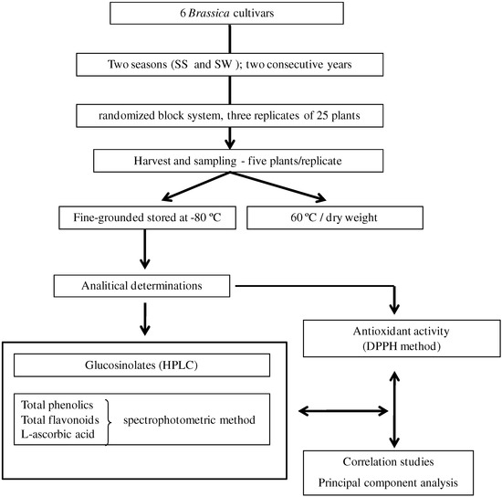 Molecules 16 06816 g003 550