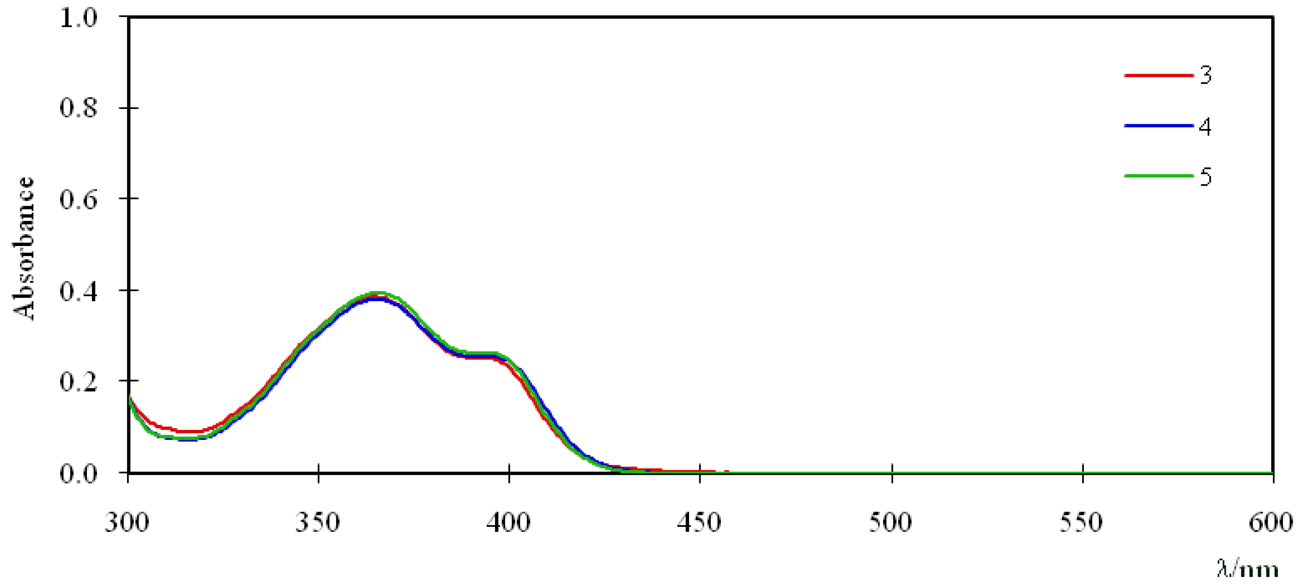 Molecules 16 06844 g002