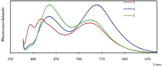 Molecules 16 06844 g003 550