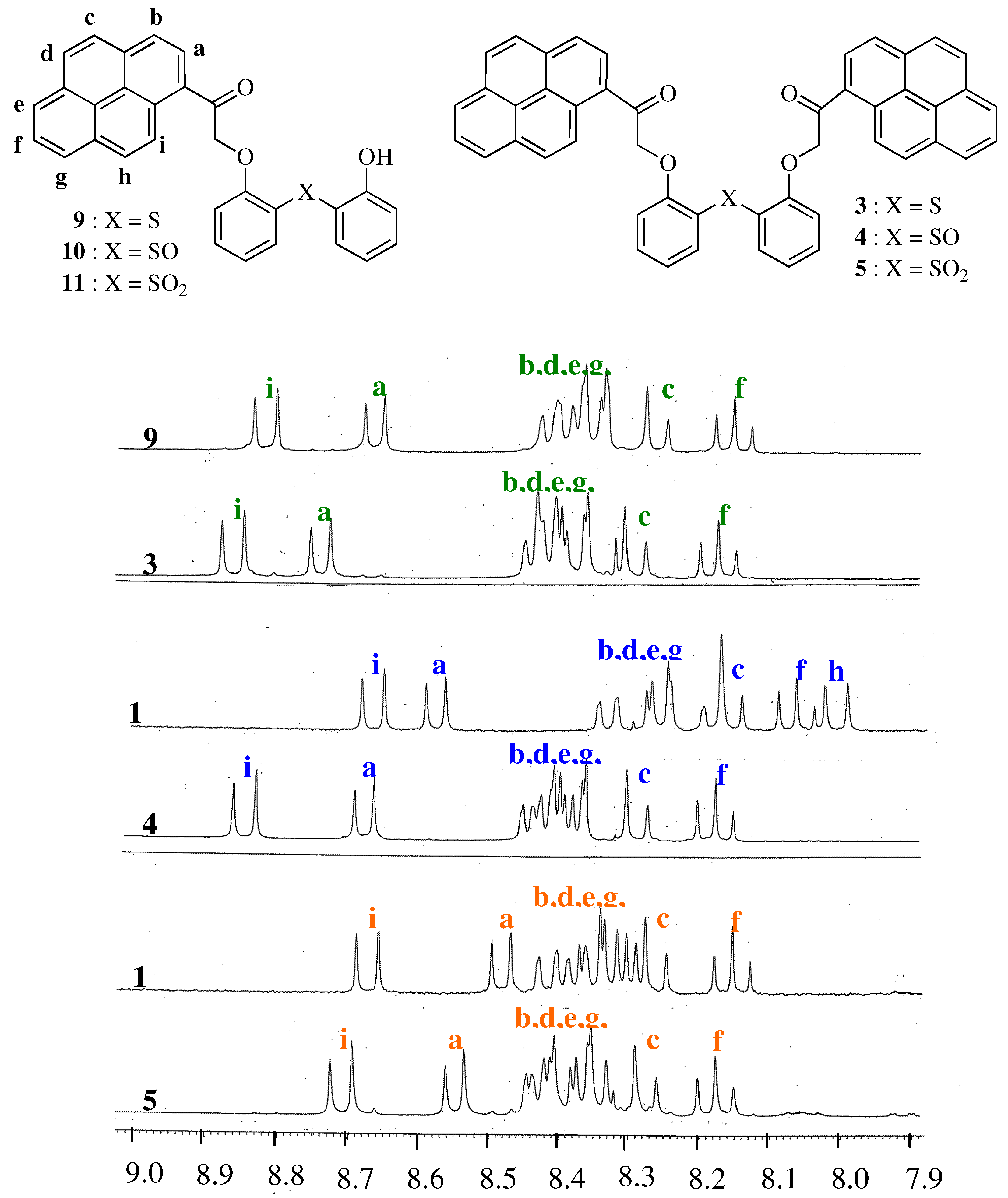 Molecules 16 06844 g004