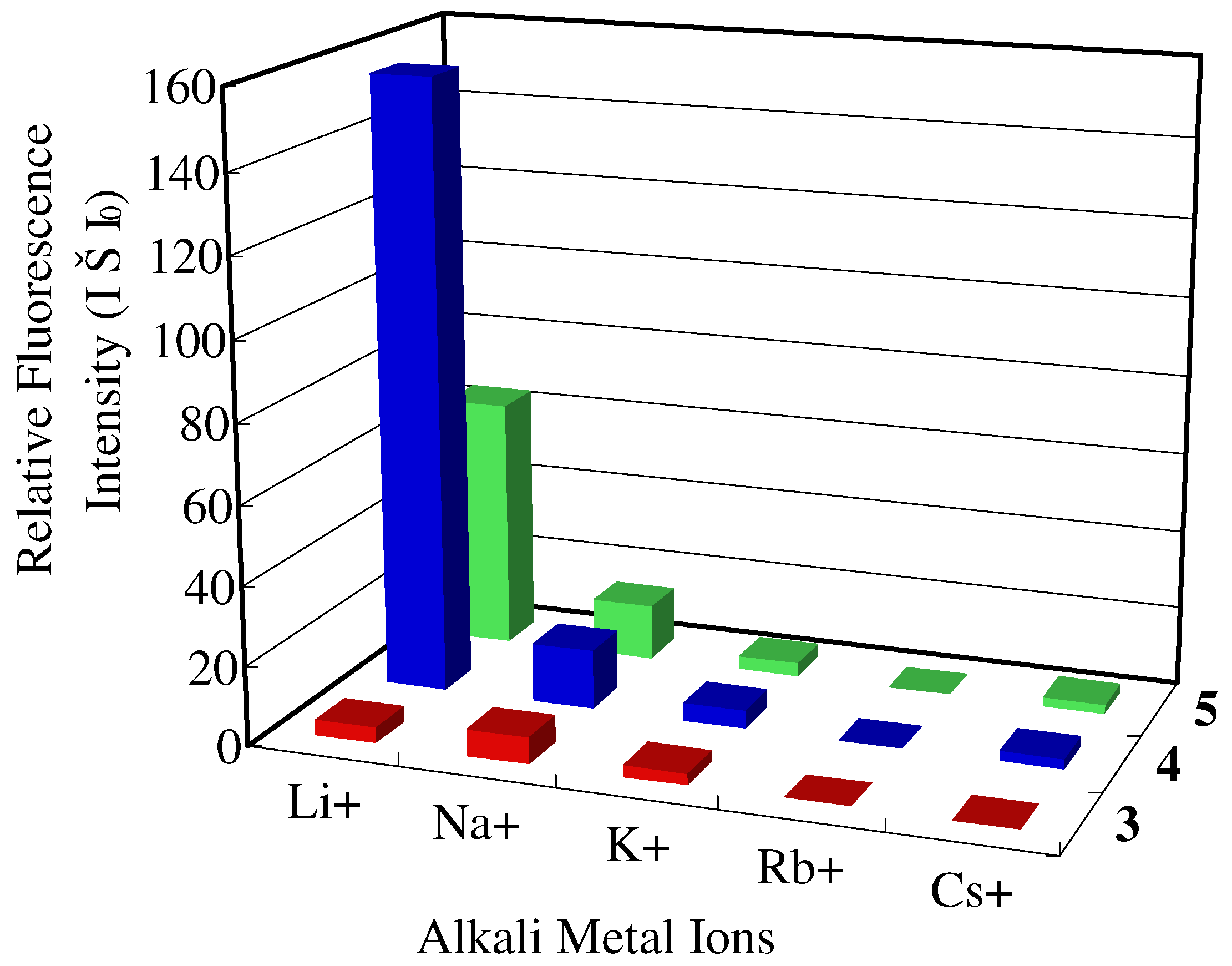 Molecules 16 06844 g005