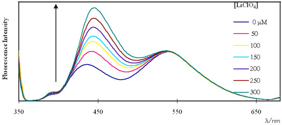 Molecules 16 06844 g006 550