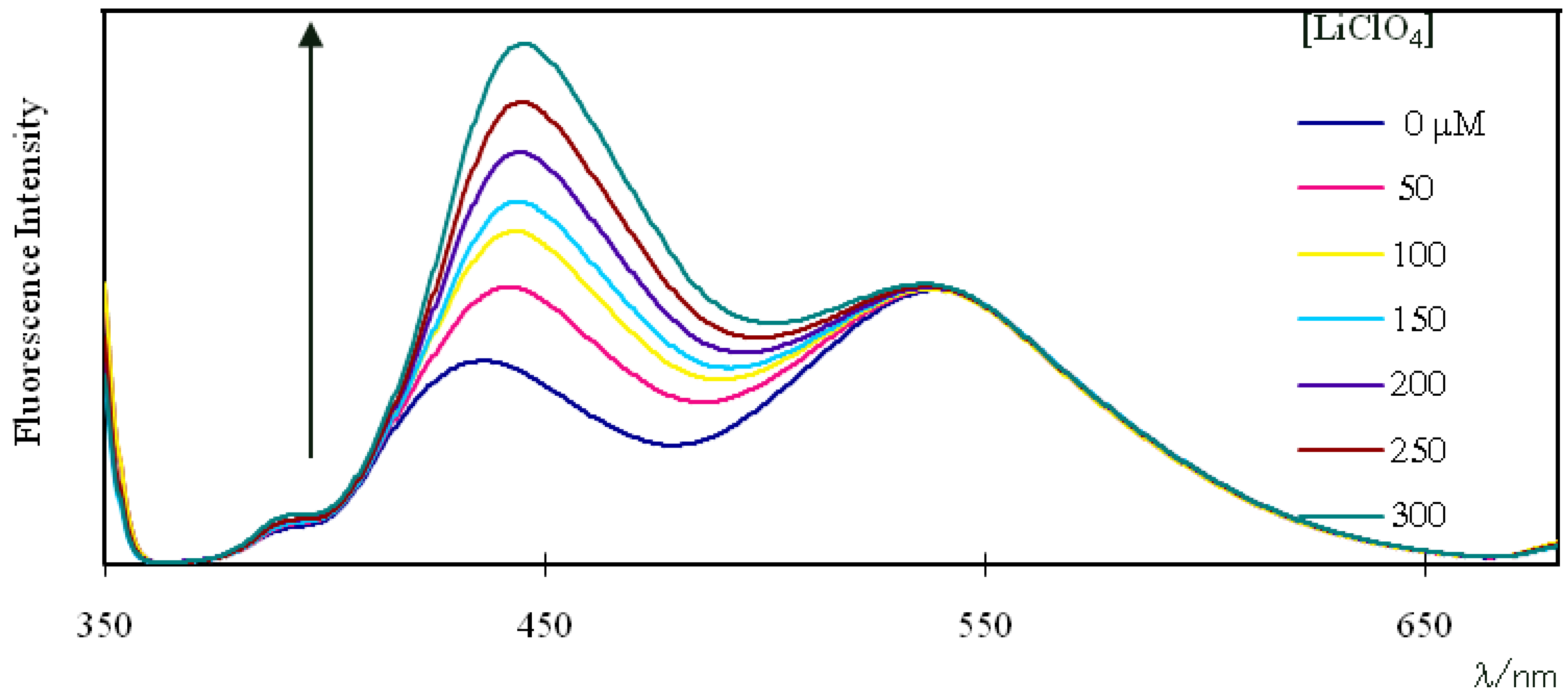 Molecules 16 06844 g006