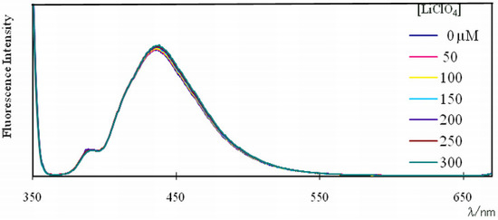 Molecules 16 06844 g007 550