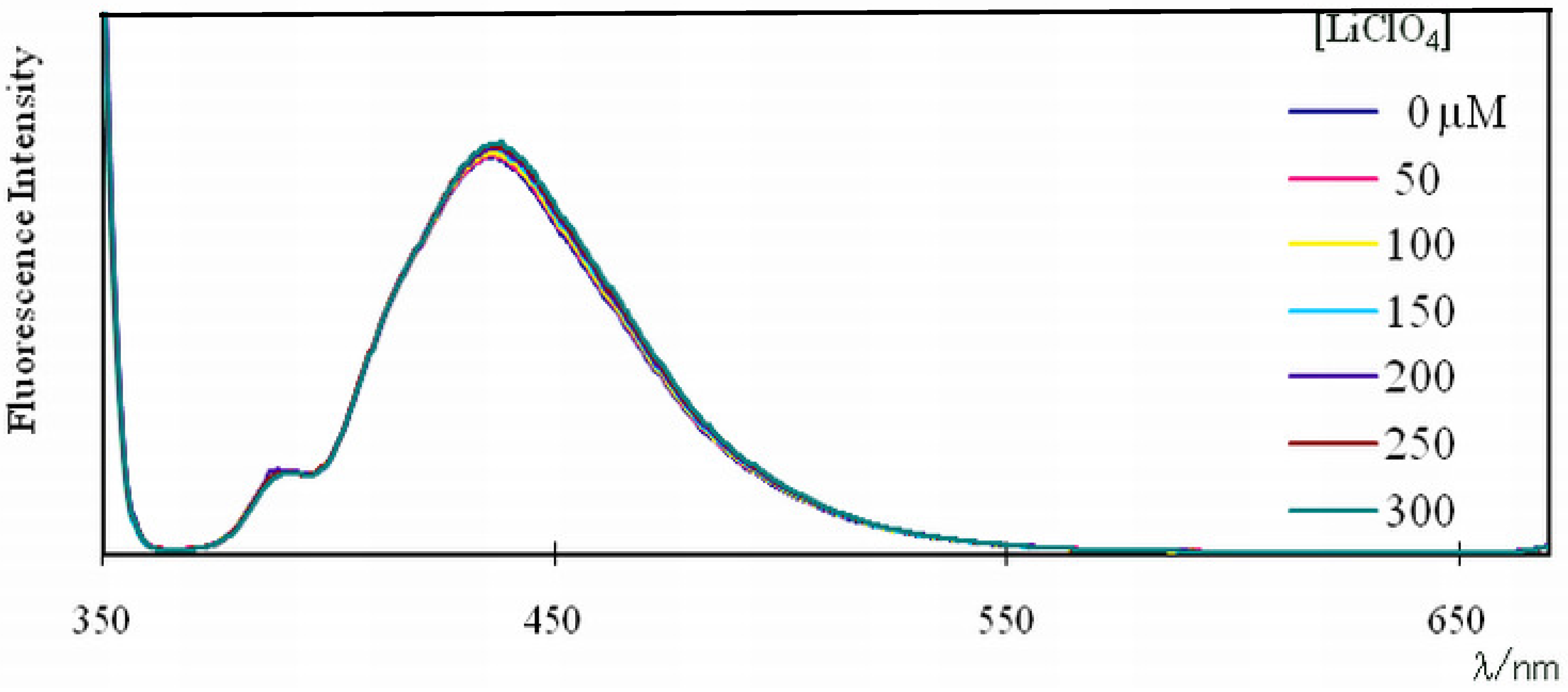 Molecules 16 06844 g007