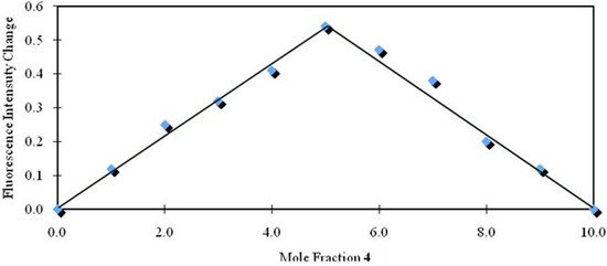 Molecules 16 06844 g009 550