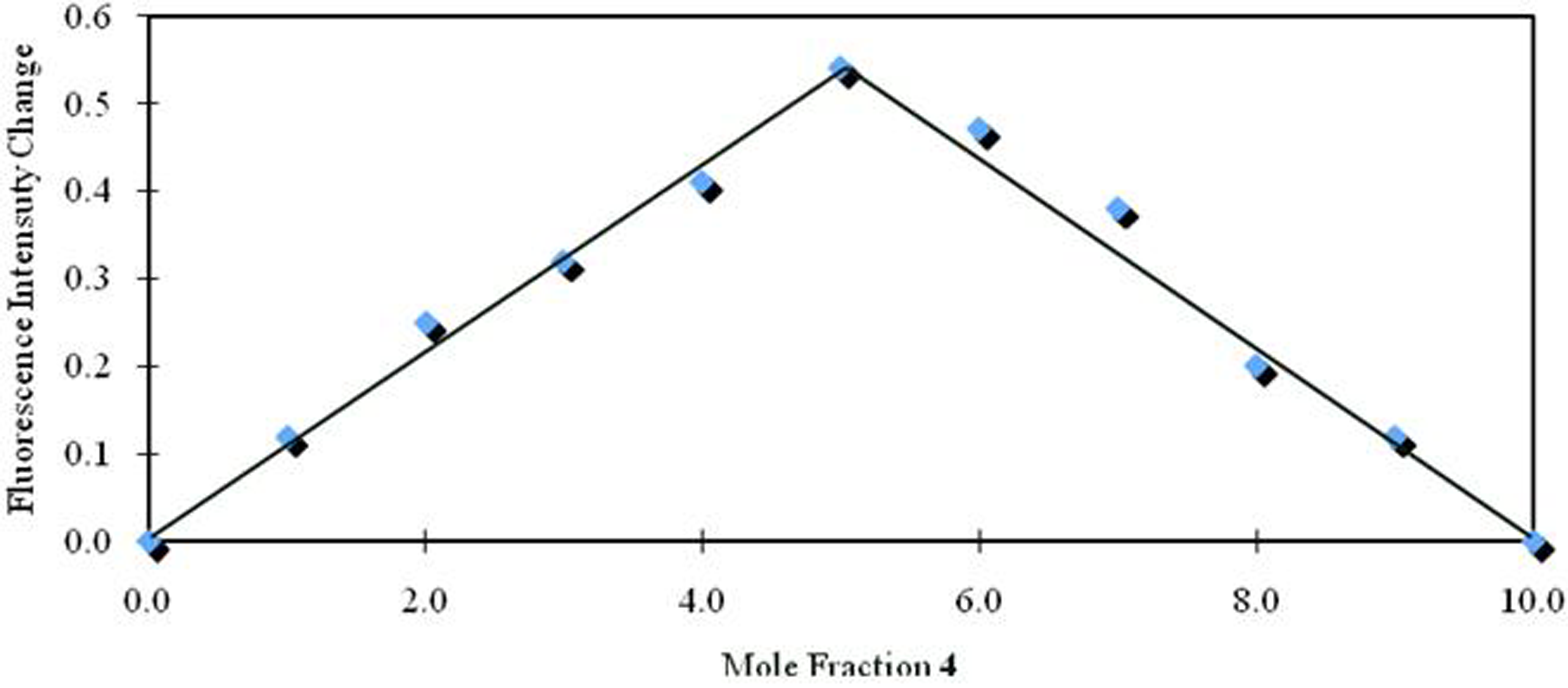 Molecules 16 06844 g009