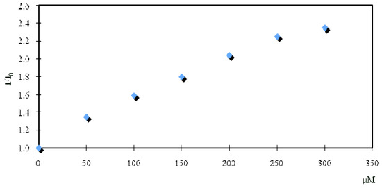 Molecules 16 06844 g010 550