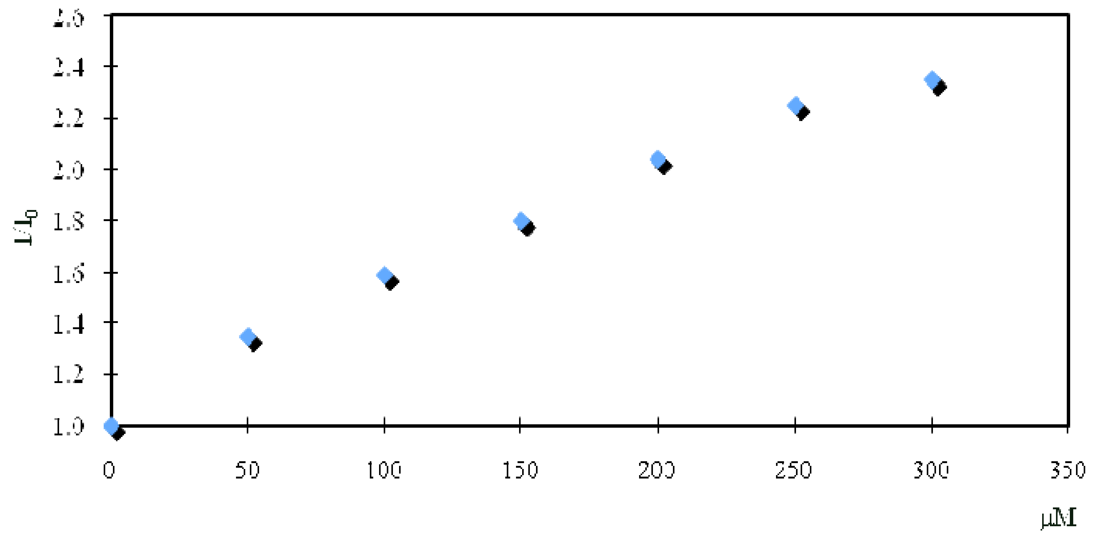Molecules 16 06844 g010