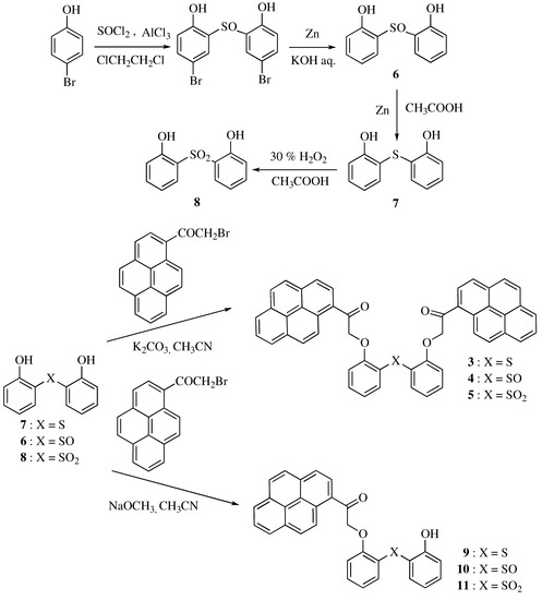 Molecules 16 06844 g011 550