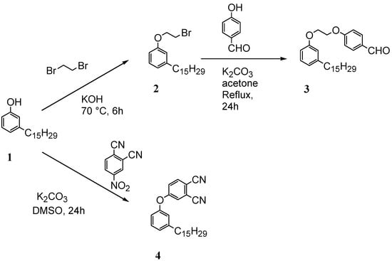 Molecules 16 06871 g004 550