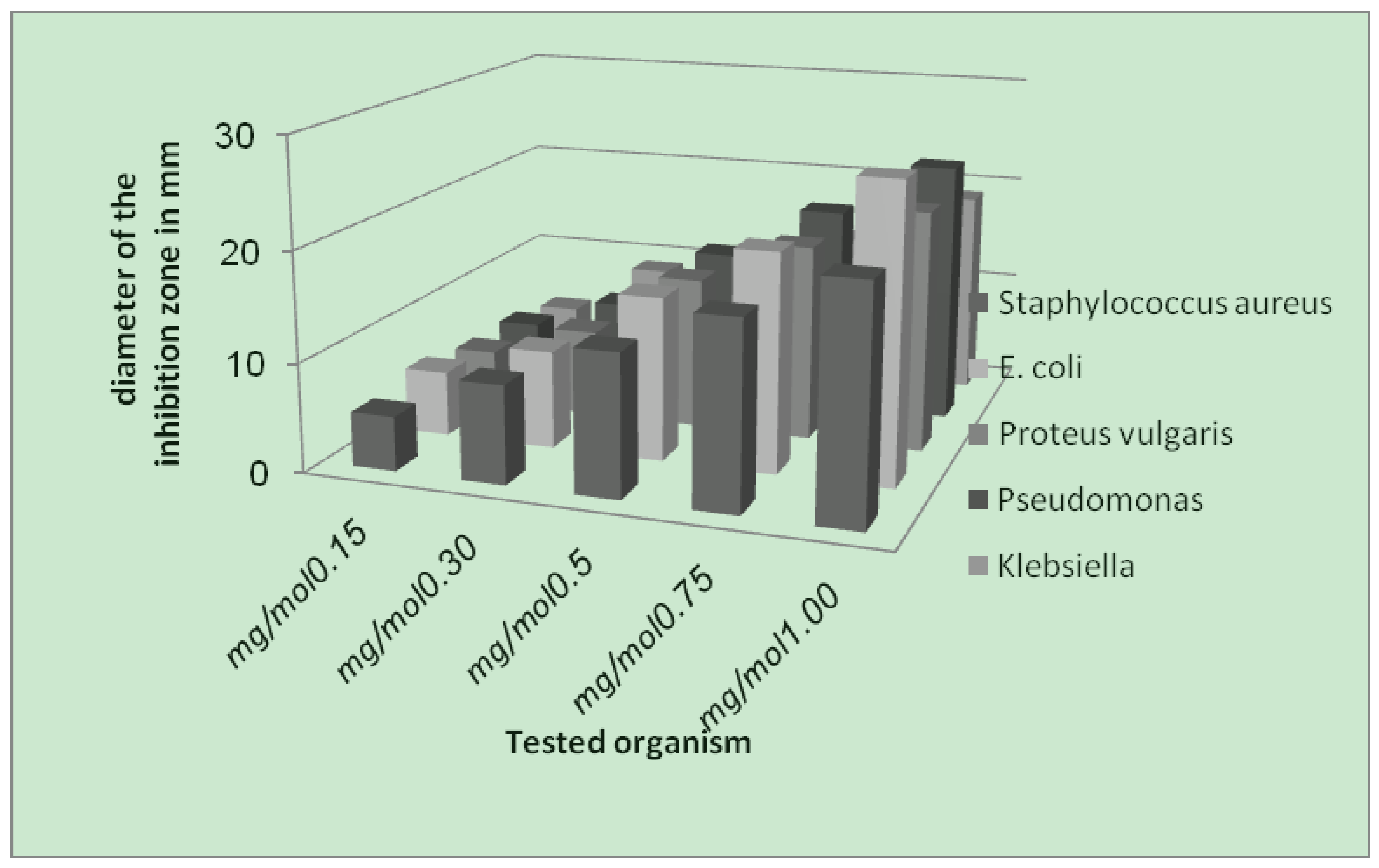 Molecules 16 06969 g006