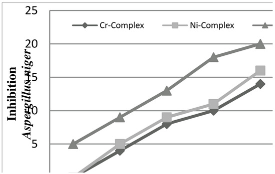 Molecules 16 06969 g007 550