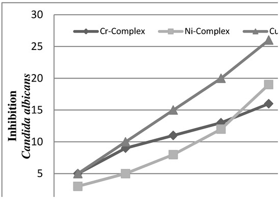 Molecules 16 06969 g008 550