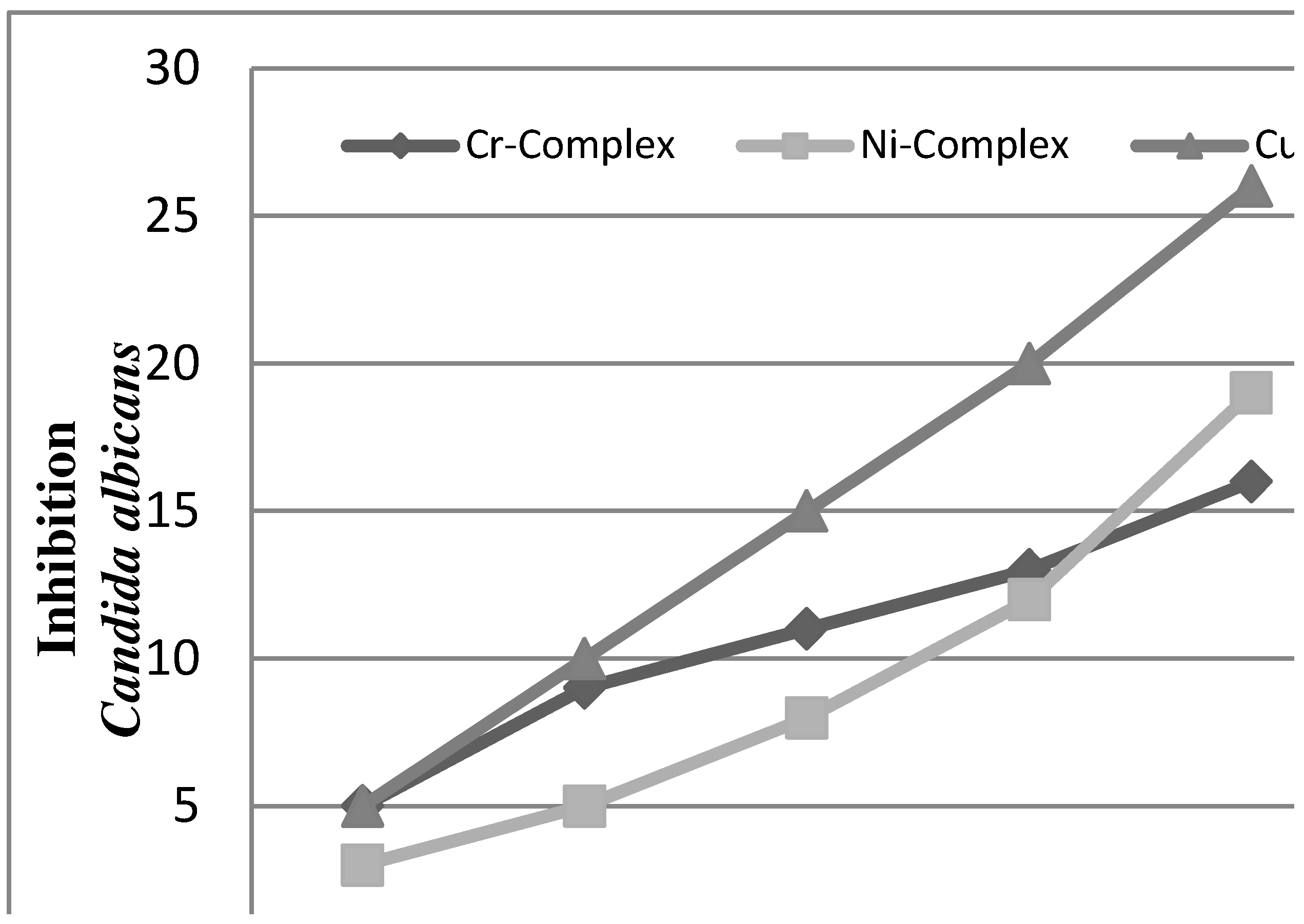 Molecules 16 06969 g008