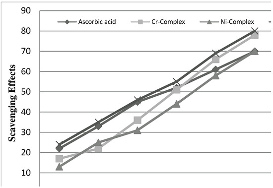 Molecules 16 06969 g009 550