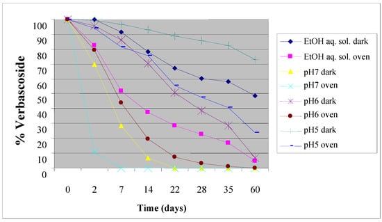 Molecules 16 07068 g002 550