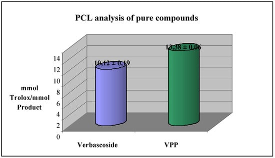Molecules 16 07068 g003 550