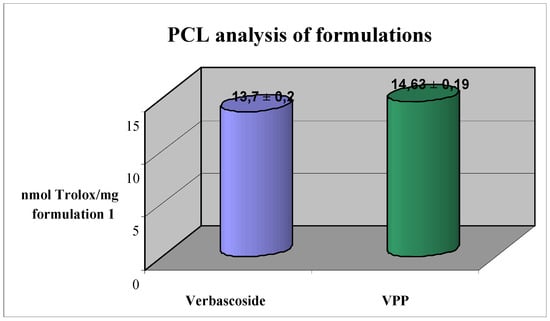 Molecules 16 07068 g004 550