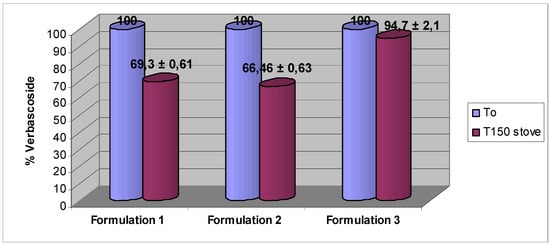 Molecules 16 07068 g005 550