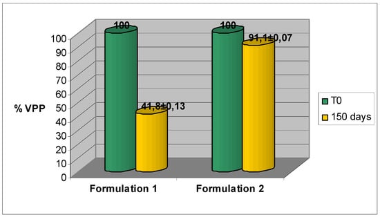 Molecules 16 07068 g006 550