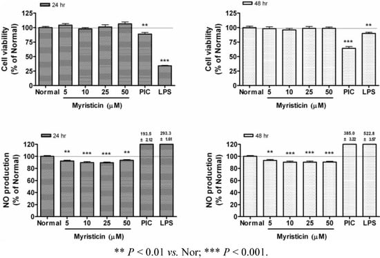 Molecules 16 07132 g002 550