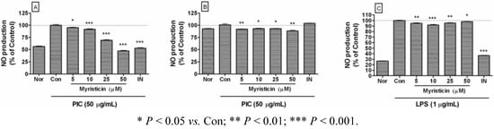 Molecules 16 07132 g003 550