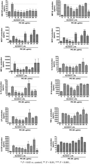 Molecules 16 07132 g004 550