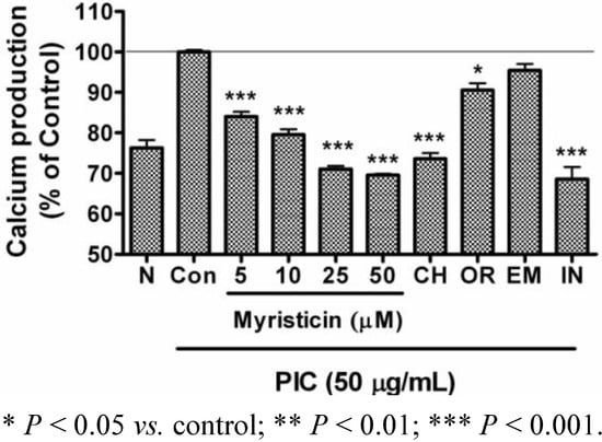 Molecules 16 07132 g005 550