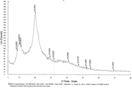 Molecules 16 07143 g002 550