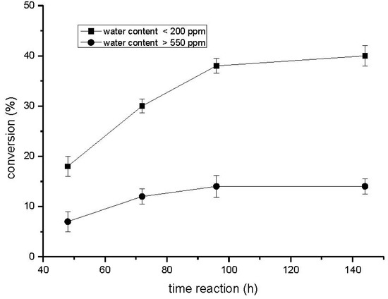 Molecules 16 07171 g001 550