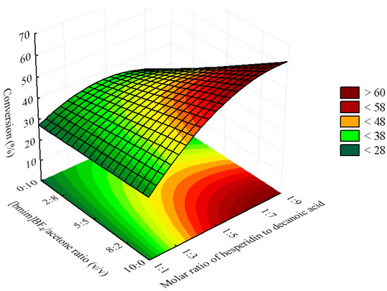Molecules 16 07171 g002 550