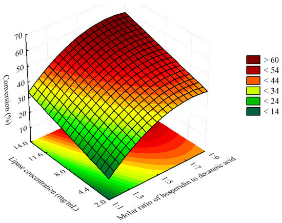 Molecules 16 07171 g003 550