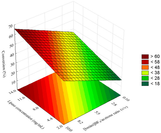 Molecules 16 07171 g004 550